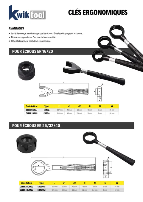 Couverture du catalogue Clés ergonomiques